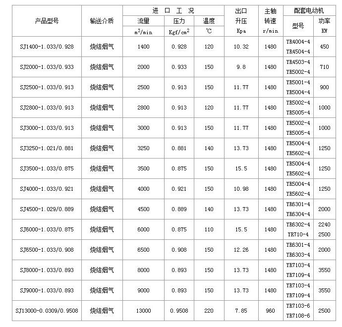 SJ烧结鼓风机